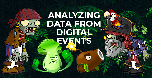 Analyzing Data from Digital Events